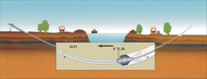 过路过路地埋管道顶管非开挖